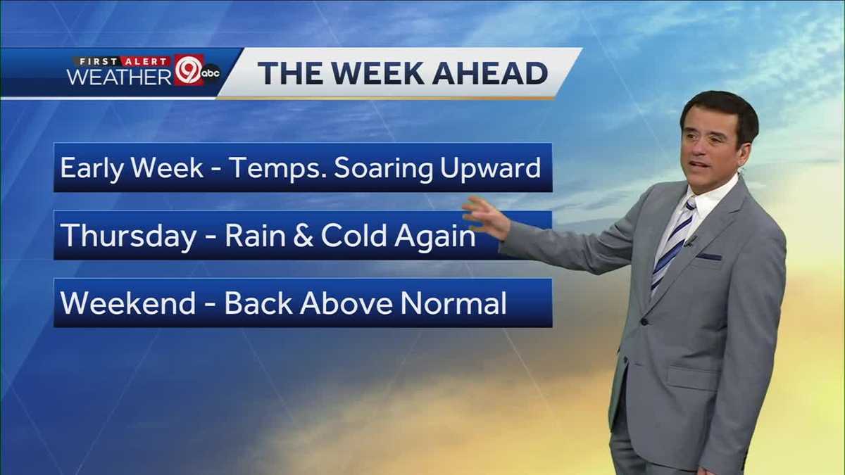 KC's temperatures soaring upward to start the week