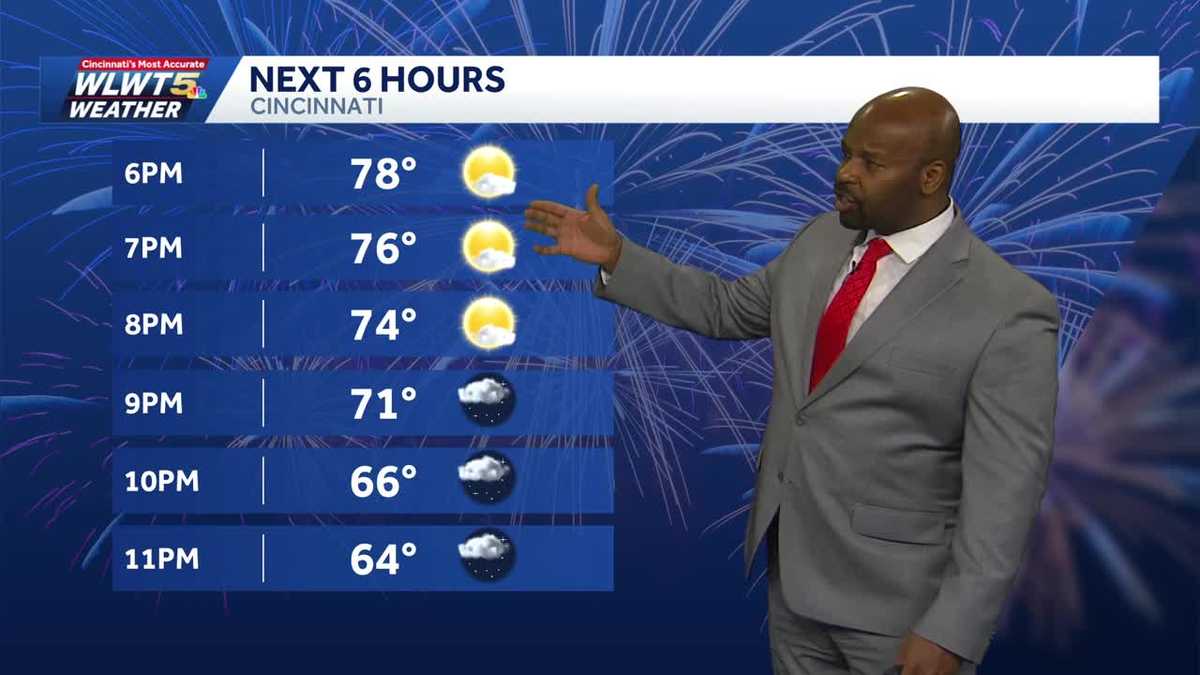 Great Evenings This Weekend Cincinnati