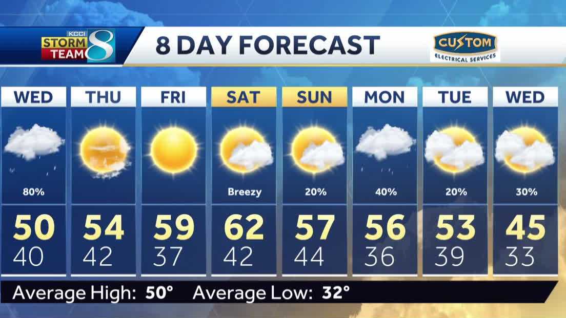 Iowa weather: Cool breeze Tuesday brings chilly rain this week