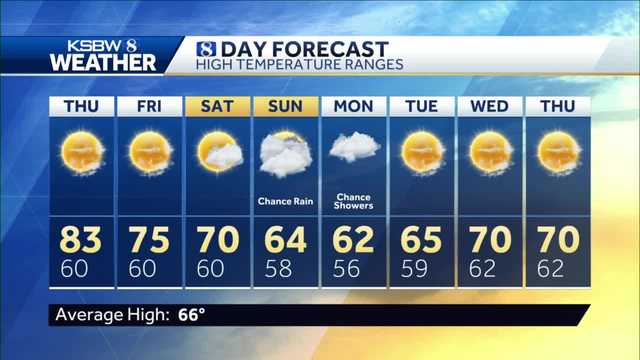 Tracking rain possibly for the weekend - Vimarsana News