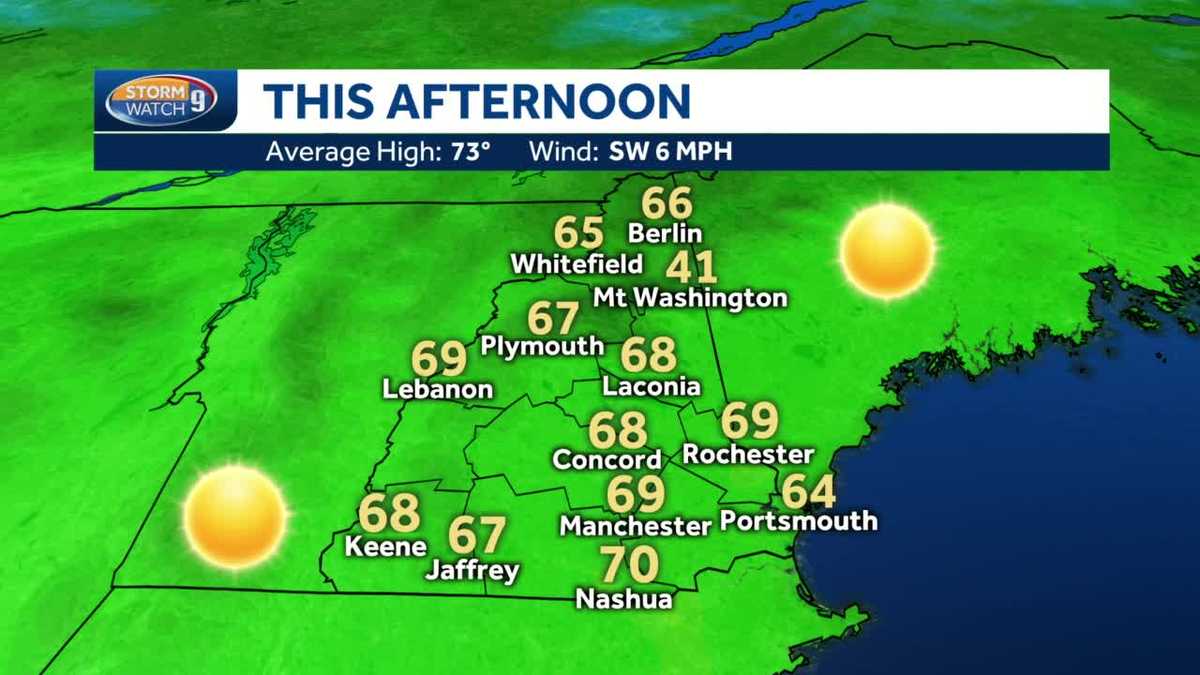 Sunny and cool on Tuesday with highs in 60s