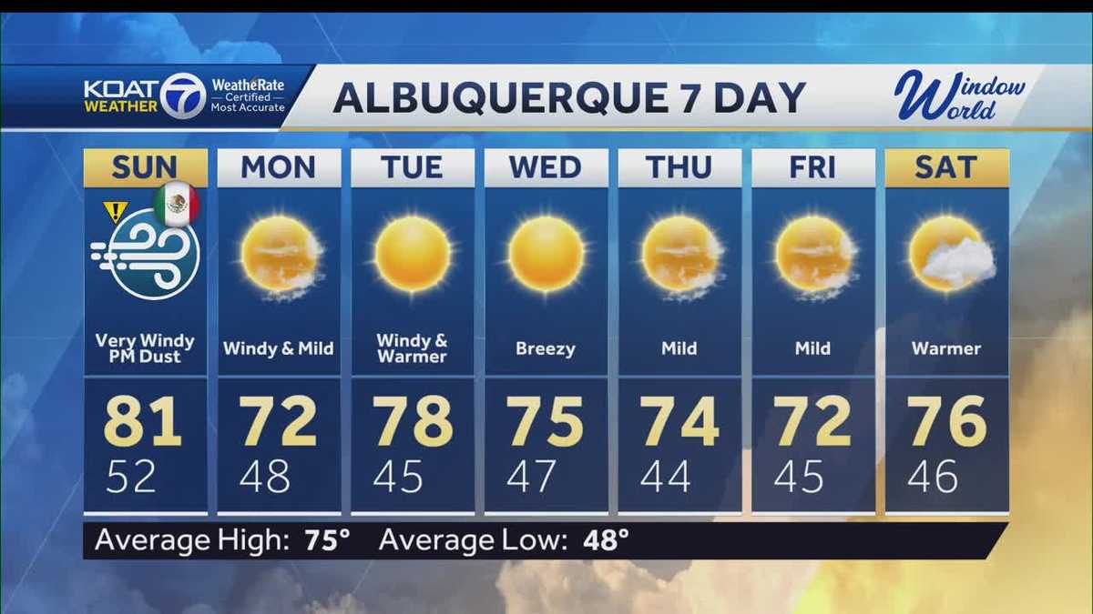 New Mexico Weather Forecast: Gusty winds and blowing dust