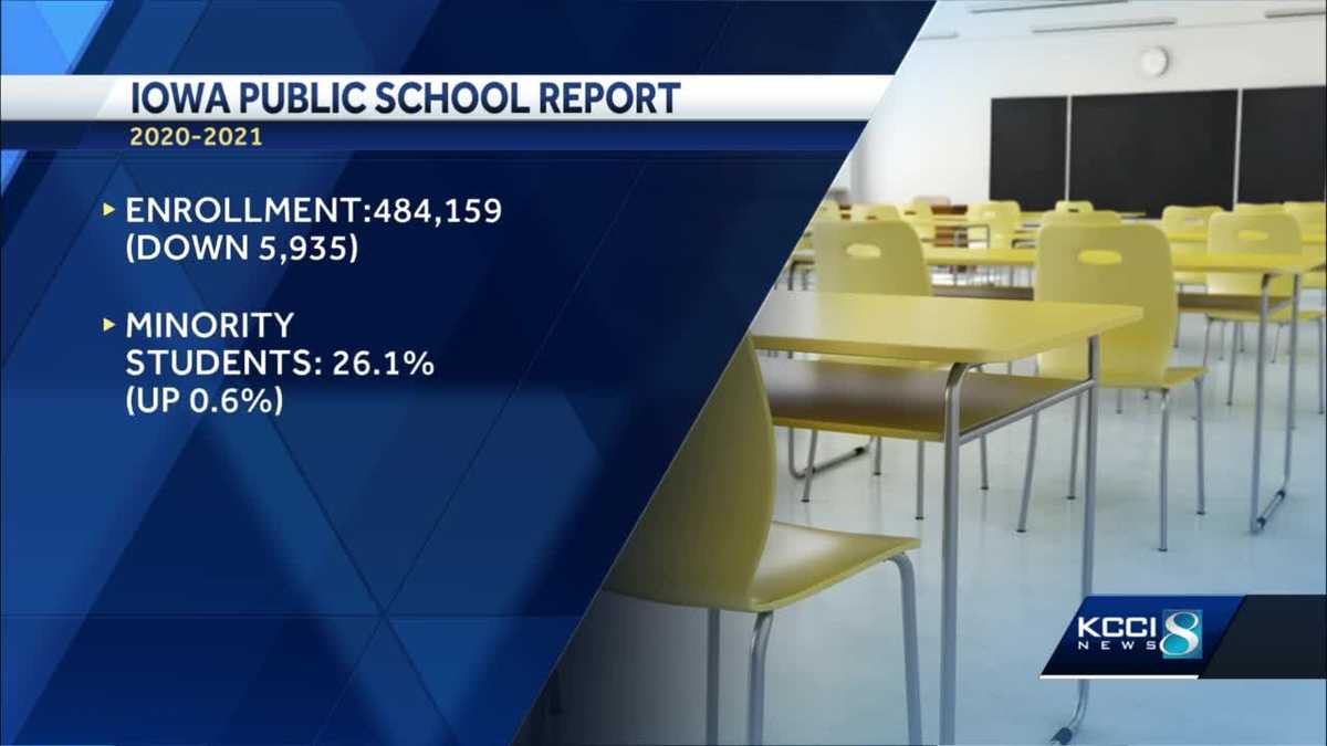 Report Iowa school enrollment down during pandemic
