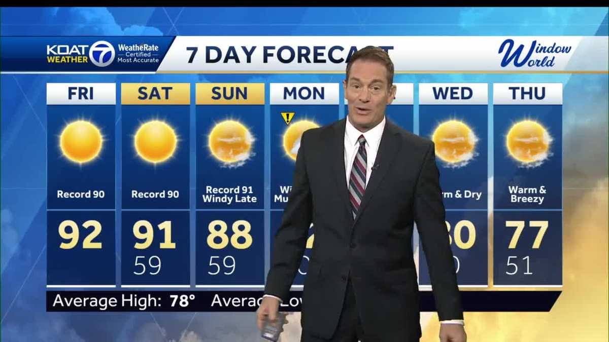 Back to back record high temperatures expected as we head into the weekend