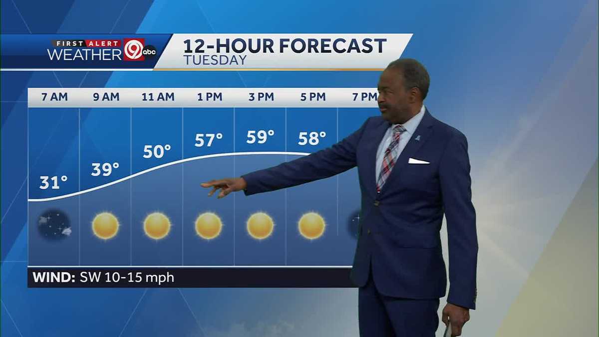 KC's Chilly overnight conditions will set up a beautiful Tuesday