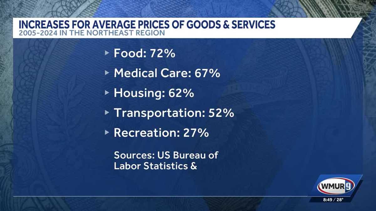 New Hampshire's Business: Cost of living in NH has outpaced what most families earn