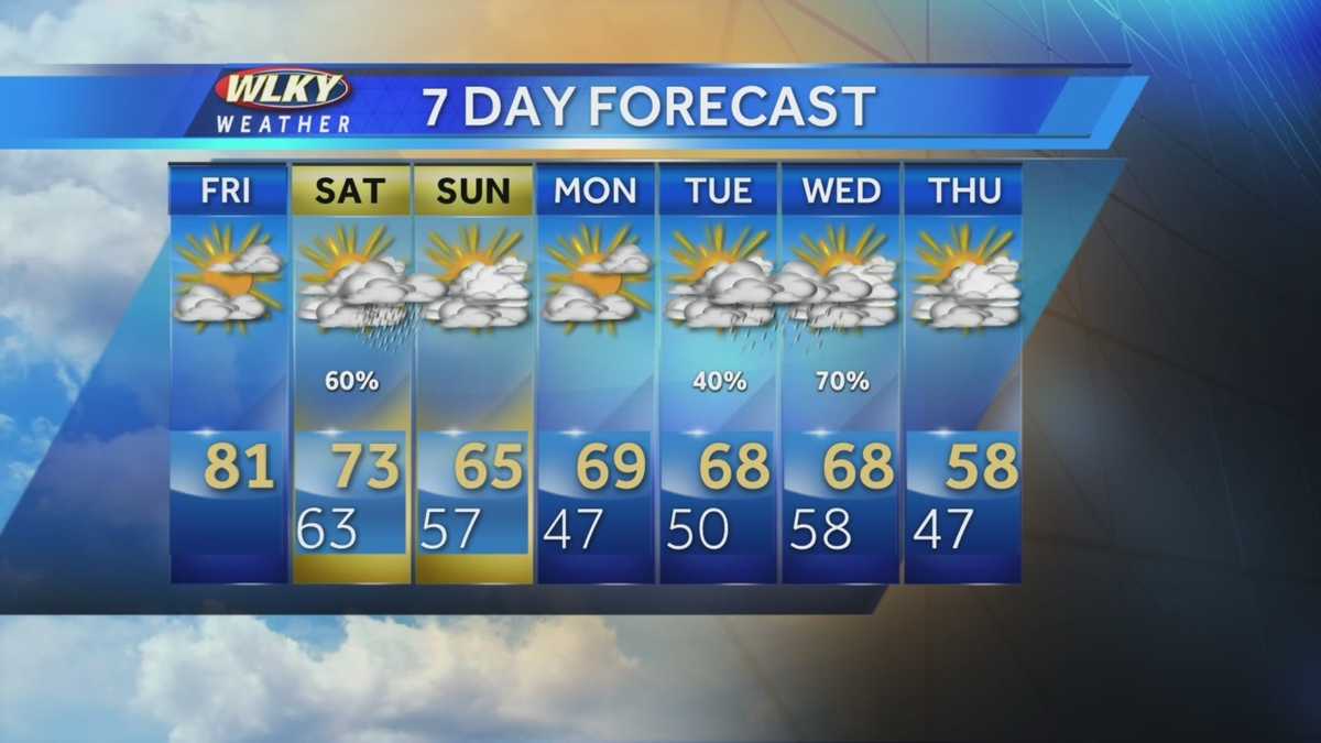 Changes on the way for the weekend