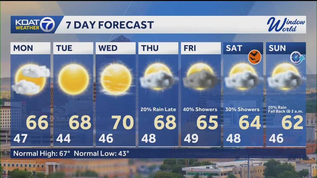 Milder temps and a break from the rain through mid-week