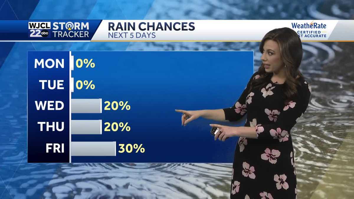 Temperatures are heating up this week