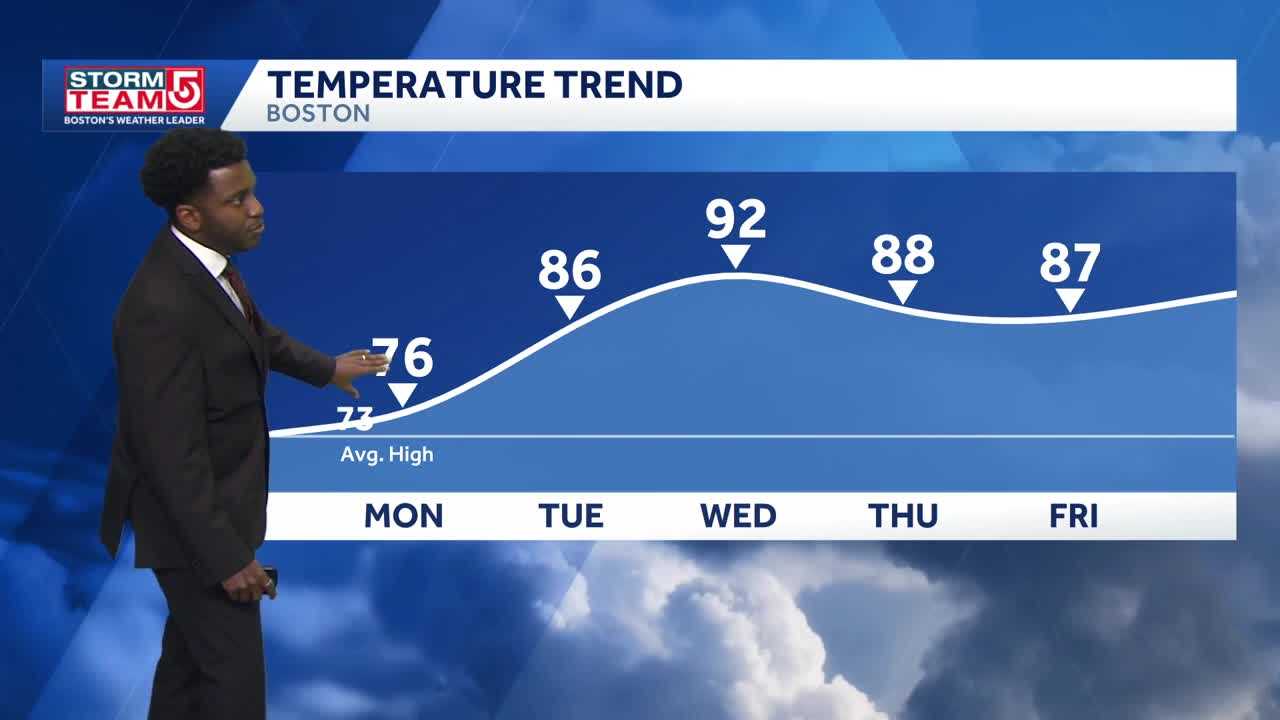 Video: Sunny start, storm chances midweek