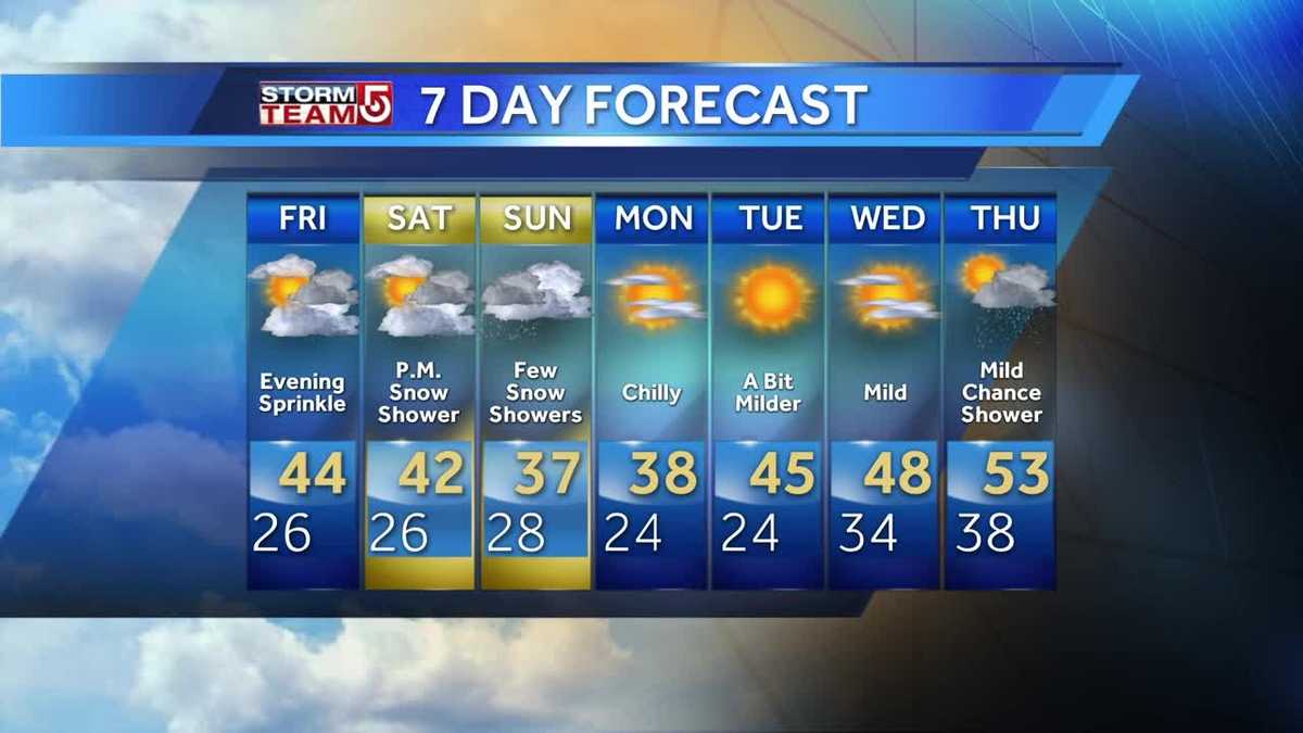 Video: Below average temps through weekend