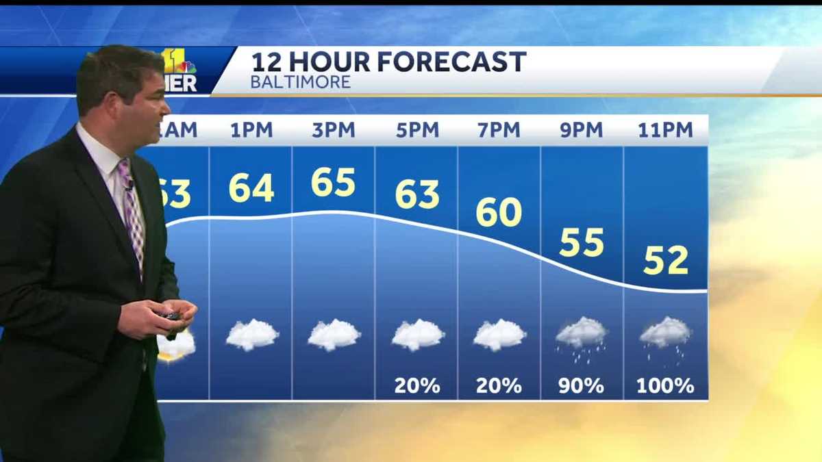 Lowell shows when rain moves in