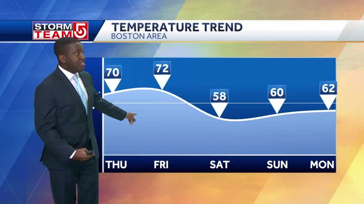 Video: Much warmer than average to end the week