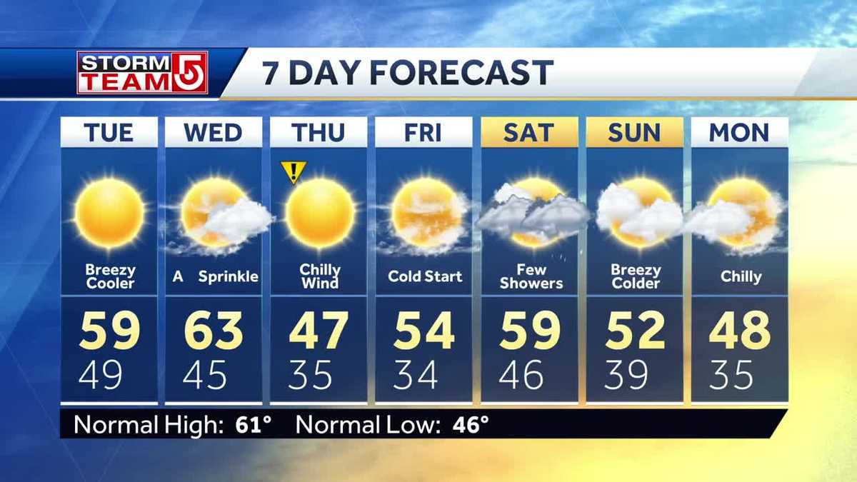 Video: Breezy, cool day before colder air moves in