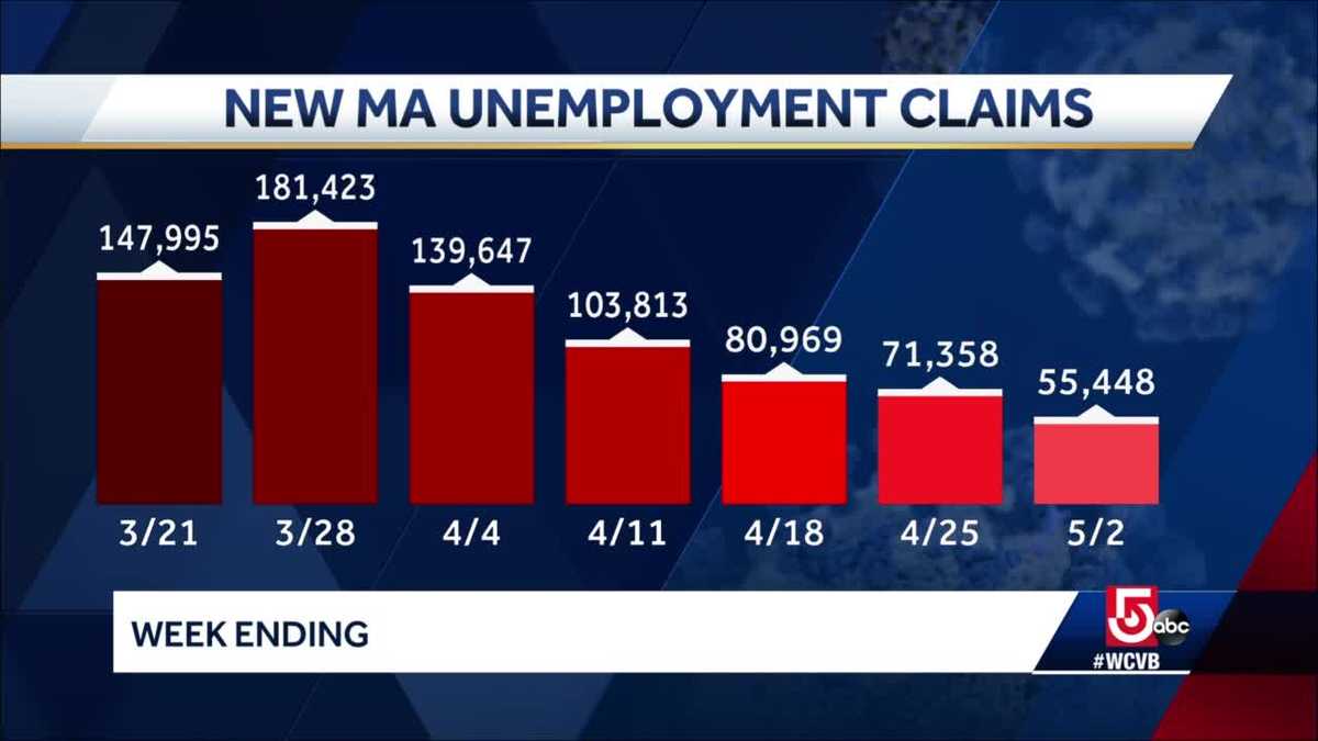 More than 55,000 new unemployment claims filed in Mass.