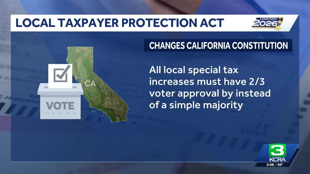 Taxpayer group says it's keeping anti-tax measure on the ballot despite pressure from CA leaders