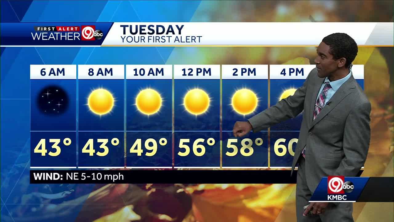 Temperatures cooling back down for your Tuesday