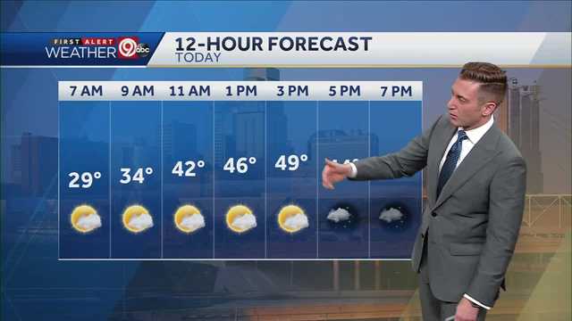 Mostly Sunny Monday - Vimarsana News