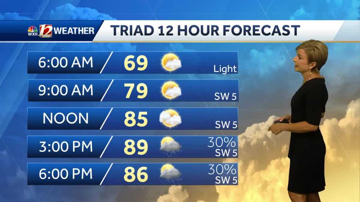 WATCH: Stormy setup into the weekend