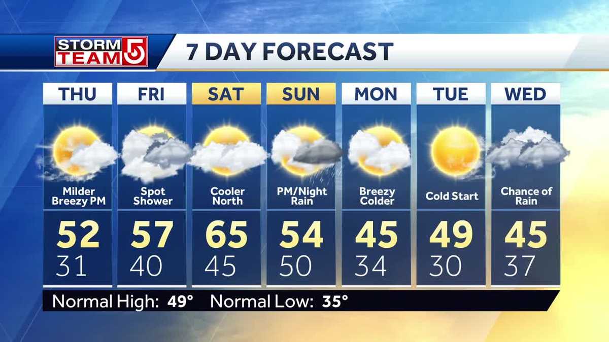 Video: Warmer than average through the weekend