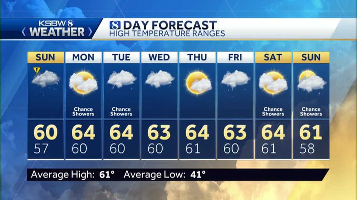 Heavy Rain Today, Unsettled This Week