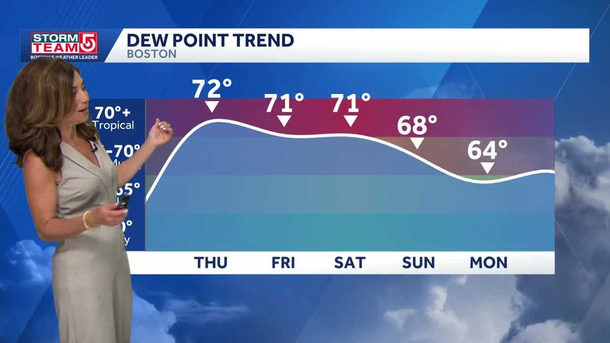 Heat and storms Thursday and Friday