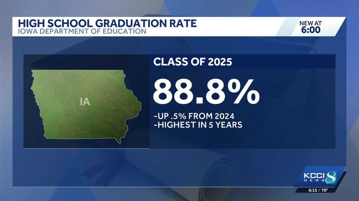 Iowa high school graduation rates return to pre-pandemic levels