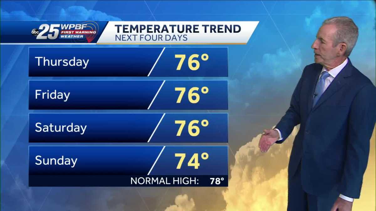 Cooler temperatures