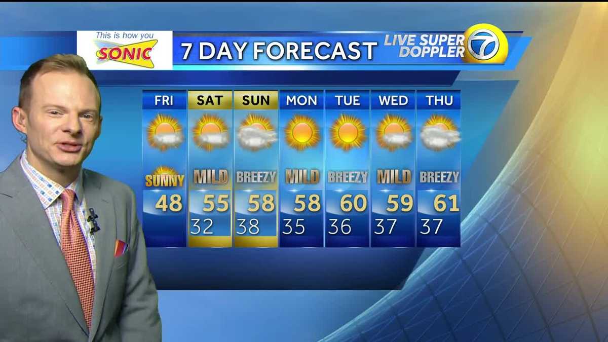 Byron's weather forecast for Friday December 9th