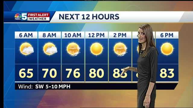 Video: Temperatures are still on the rise 7/2/19