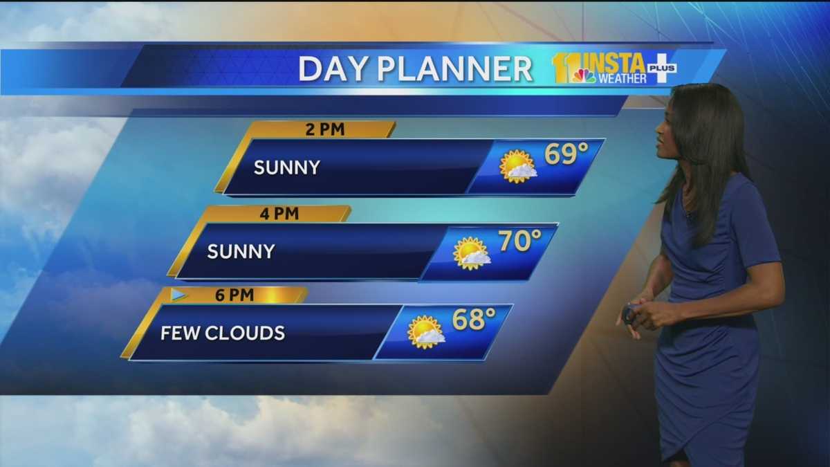 Sunny skies, with temps in 70s today