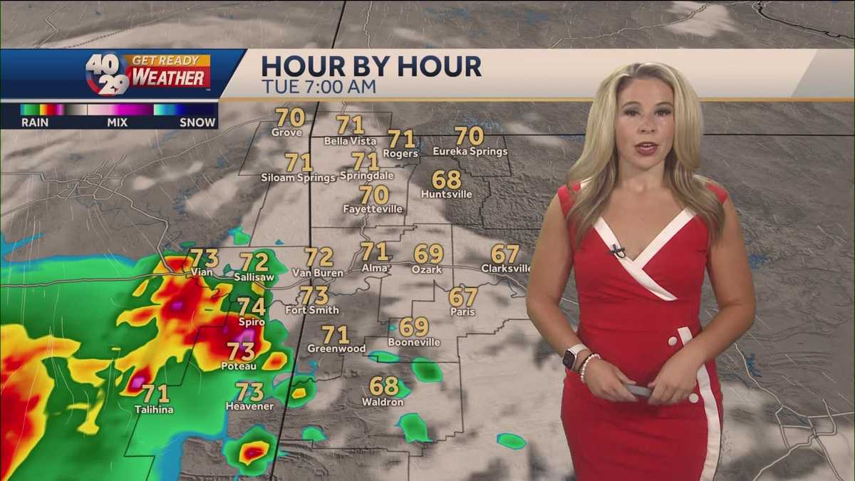 Hot and stormy this week