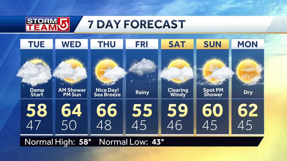 Video: Cloudy day with temps in 50s