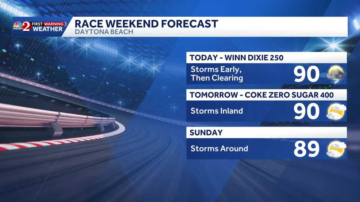 Race weekend forecast: Elevated storm chances ahead of Winn Dixie 500 and Coke Z...