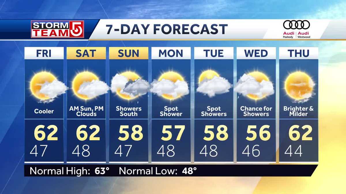 Video: Chilly end to week; Dry for most for weekend ahead