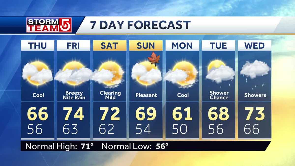 Video: Clouds give way to some sun