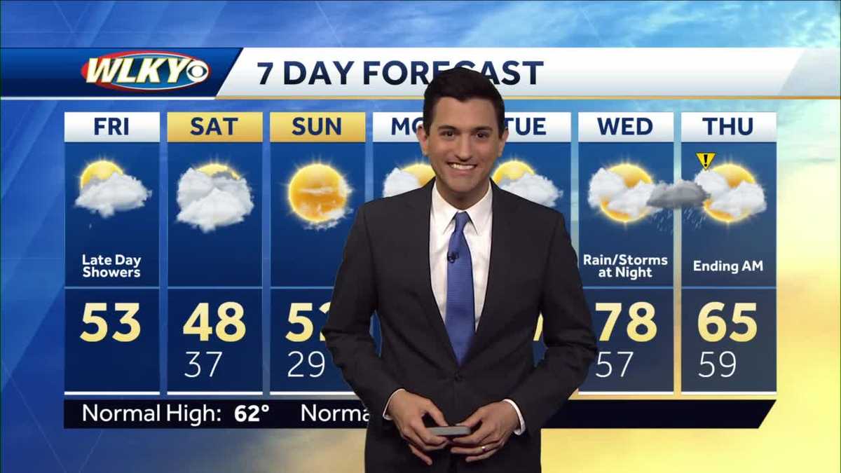 Breezy and cool, with shower chances Friday