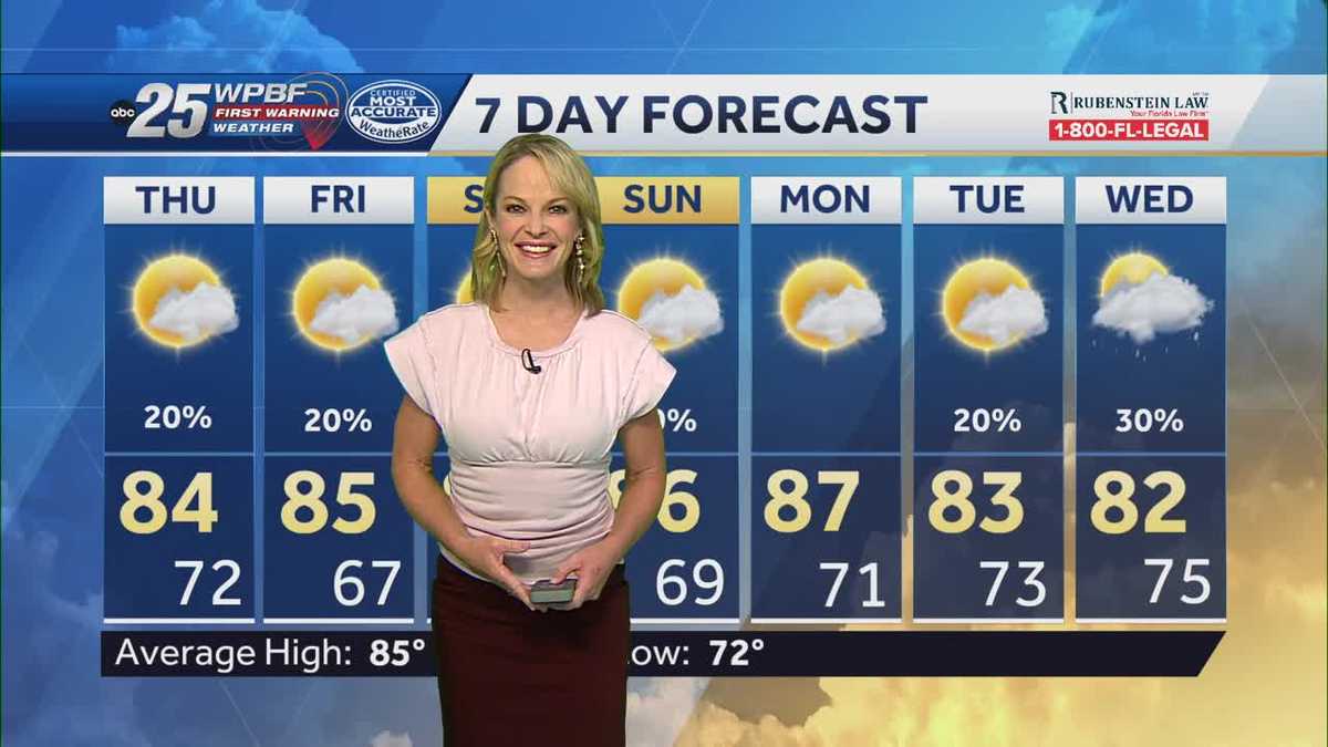 Mild, sunny, and dry for South Florida