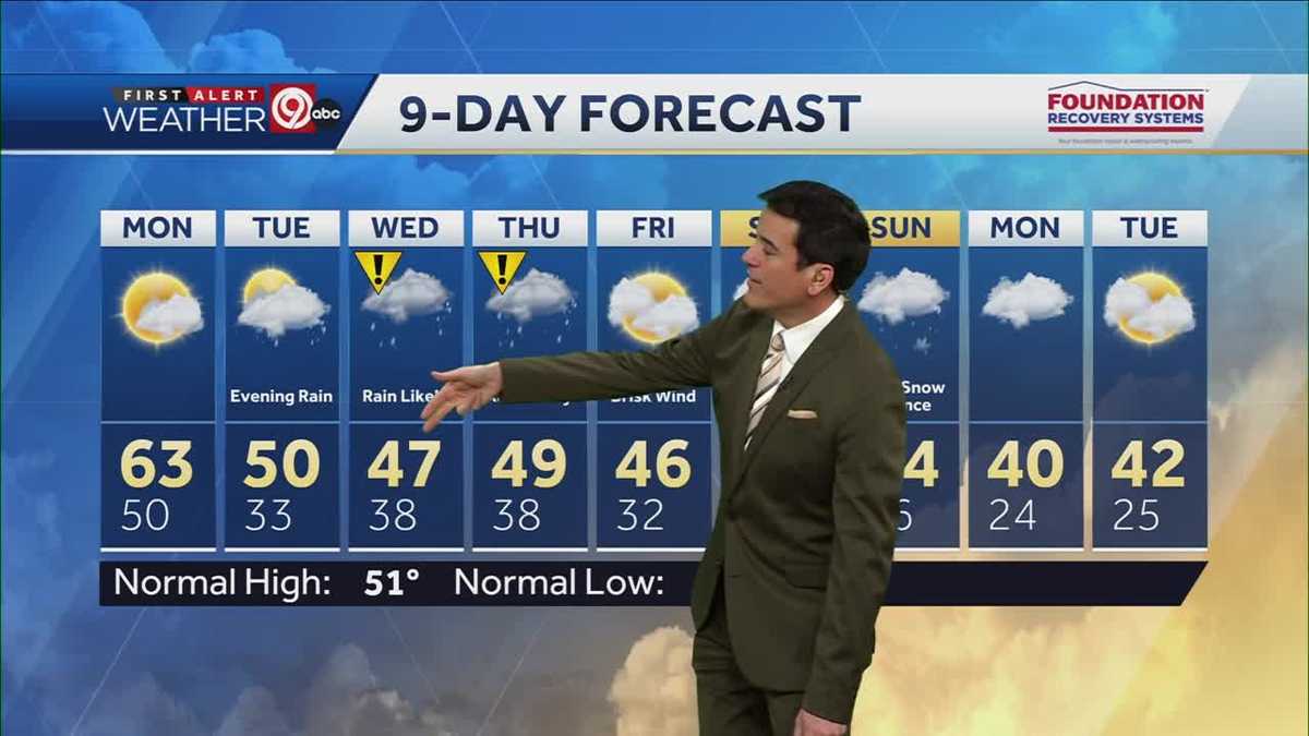 Kansas City's warm temps linger into the start of the week