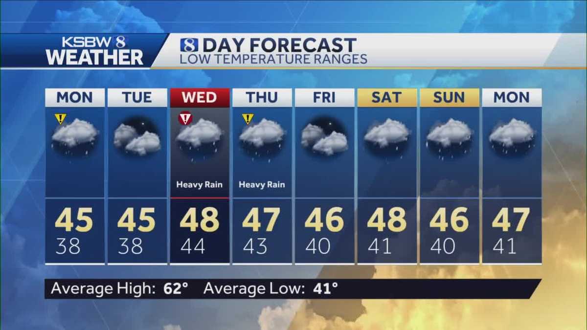 Showers returning Monday afternoon
