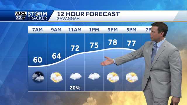 Spotty showers today with very warm weather in the forecast - Vimarsana News
