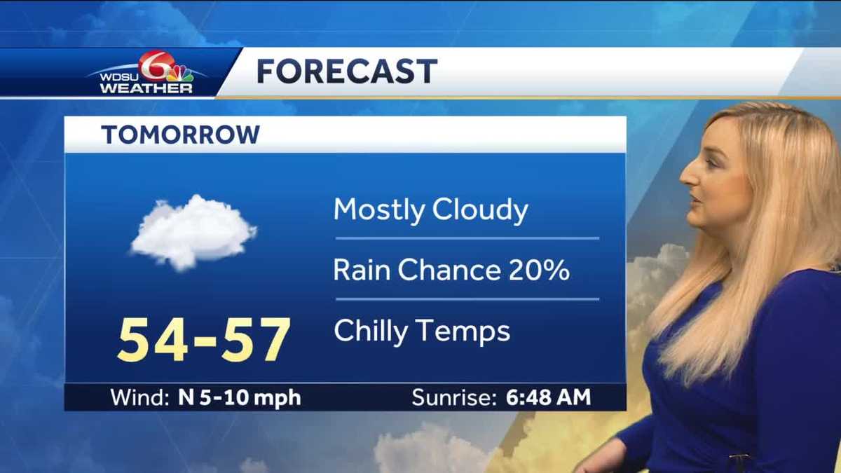 Cloudy with 20% chance of showers Monday