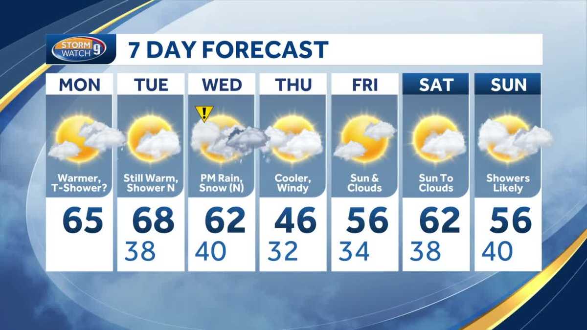 NH weather forecast: Mild start to week; rain and snow later on
