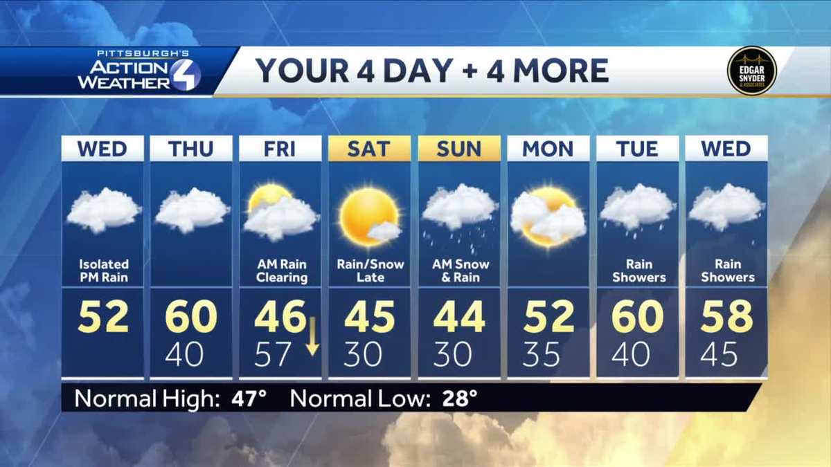 Chilly Start; Warm Up on the Way