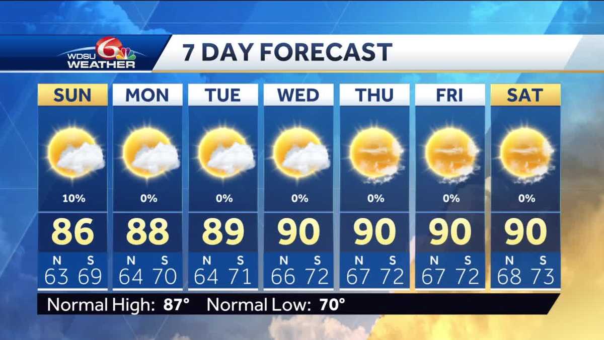 Drying out as rain chances remain low through next week