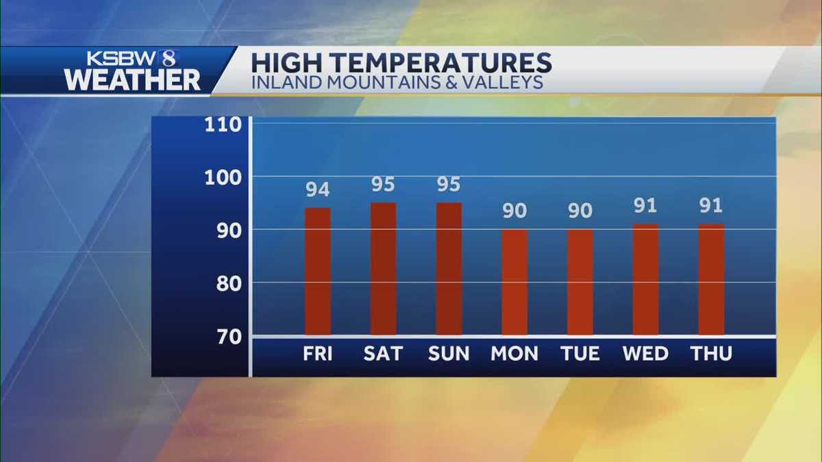 Hot temperatures should continue into next week inland
