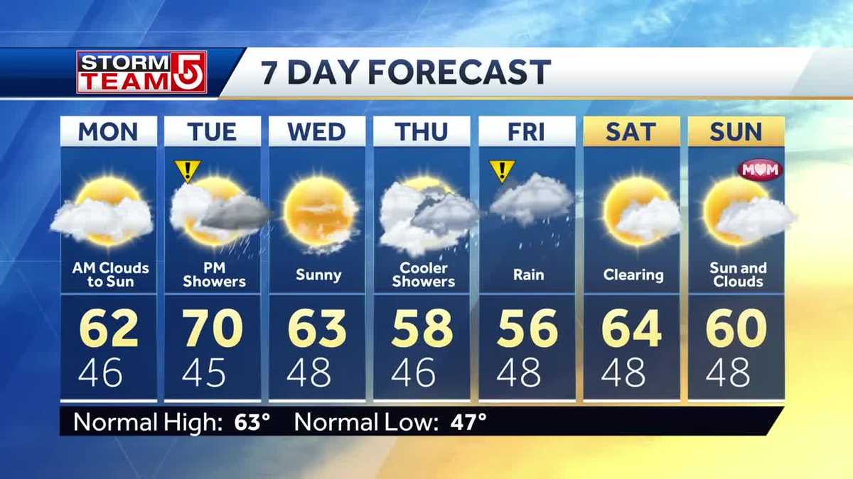 Video: Sunny afternoon before rain returns