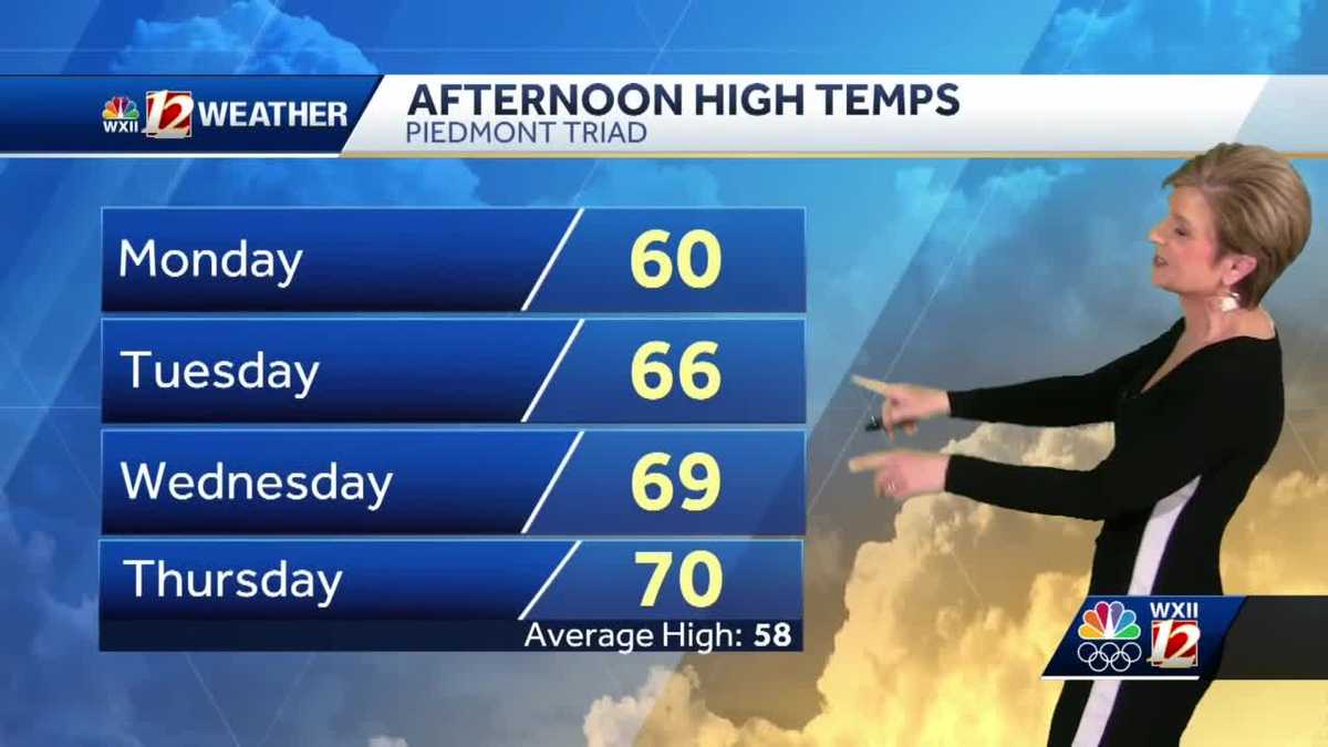 WATCH: Warmup on the way this week