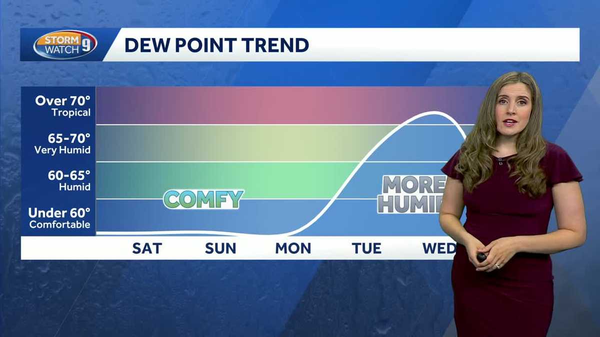 Humidity fades for nice weekend ahead