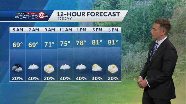 KANSAS CITY WEATHER: Rain and storm chances will lead off the week